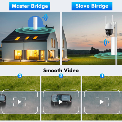 5ghz 3km 24V PoE 2 LAN 14dBi PTP Wireless Bridge Wifi CPE Elevator Monitoring