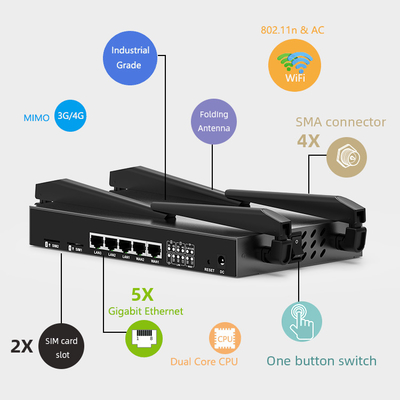4g LTE OpenWRT Unlocked Dual Sim Card Router With Carrier Aggregation
